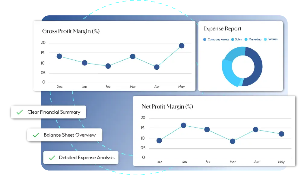 Cash Flow Forecasting